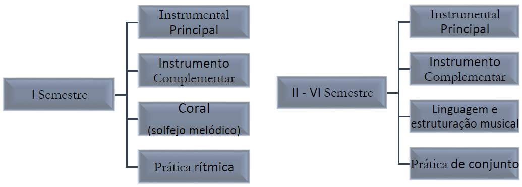 Programa Base semanal